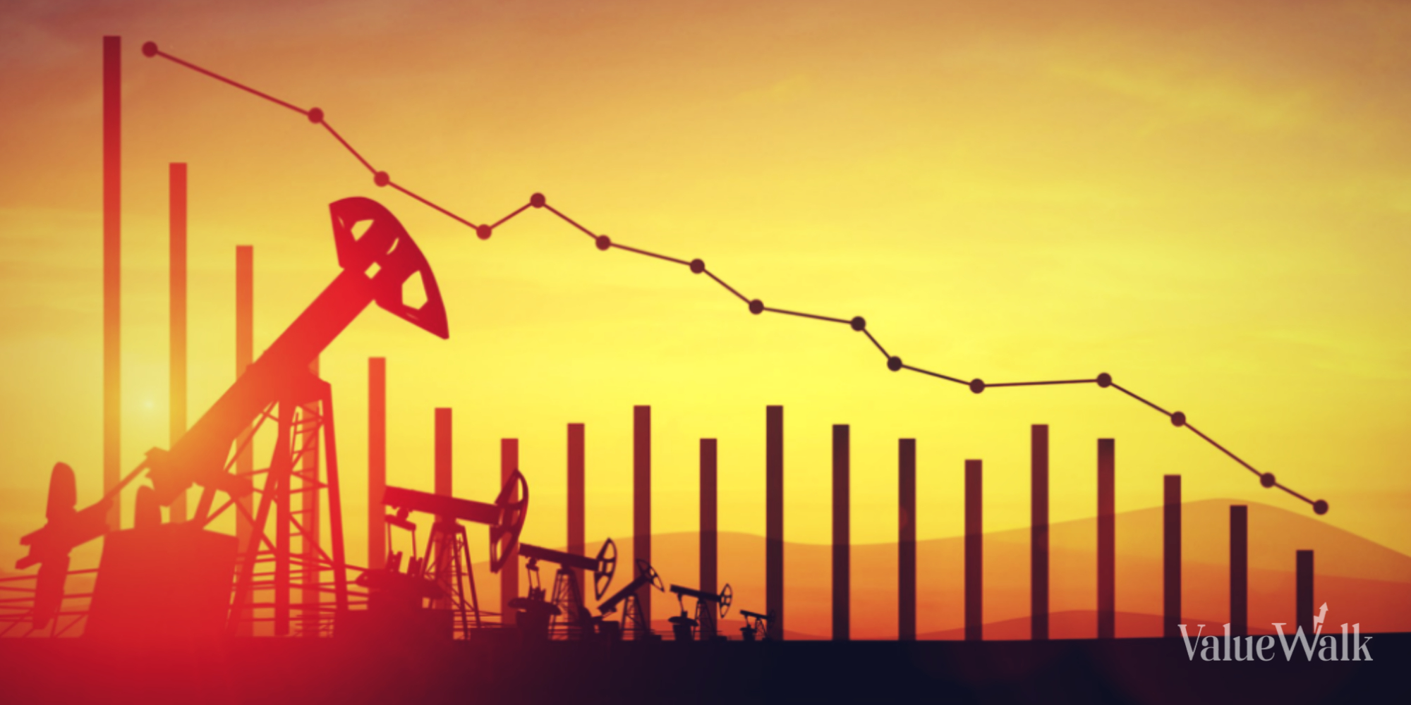 Oil Prices