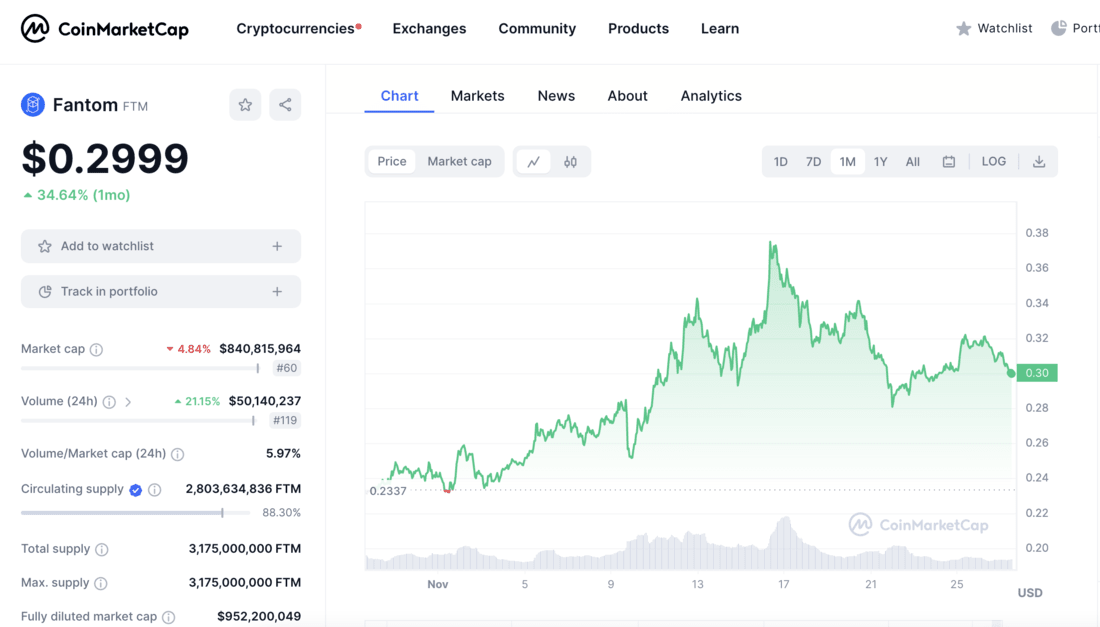 FTM Price Chart